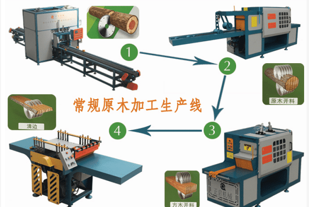 全自动原木多片锯生产线六